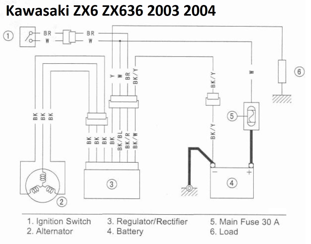 Kawasaki ZX6 636 regulator rectifier